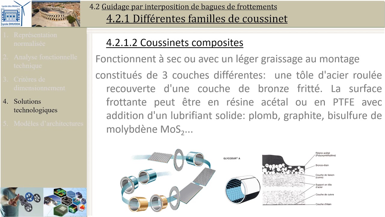 Guidage en rotation: 4.2 Bague de frottement - YouTube