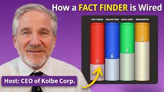 What the CEO of Kolbe Sees in a 7-6-5-3 Result