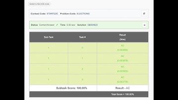 CodeChef Starters 22 Div.3 || Election In Codechef || Solution Code