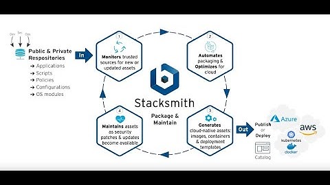 Bitnami Stacksmith