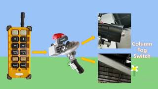Function of remote control electric fire monitor, JunXunPu fire water cannon.