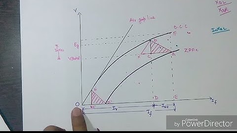 SG#10 Zero power factor method || Potier triangle in hindi, voltage regulation