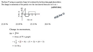 The force F acting on a particle of mass m is indicated by the force -time graph shown below The