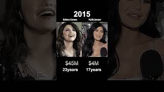 Selena vs Kylie Net Worth 2025 | Who’s Richer