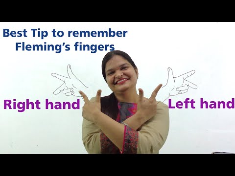 वीडियो: बाएँ और दाएँ हाथ के नियम कैसे काम करते हैं