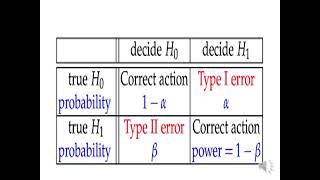 Lec 3 introduction to inferential statistics
