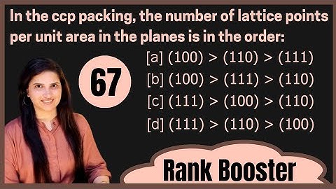 Solid State| Miller Indices for crystal  structure| ccp packing| Lattice points| CSIR-NET| GATE| JAM