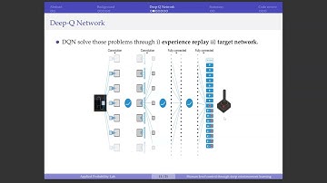 [DS Interface] Human-level control through deep reinforcement learning