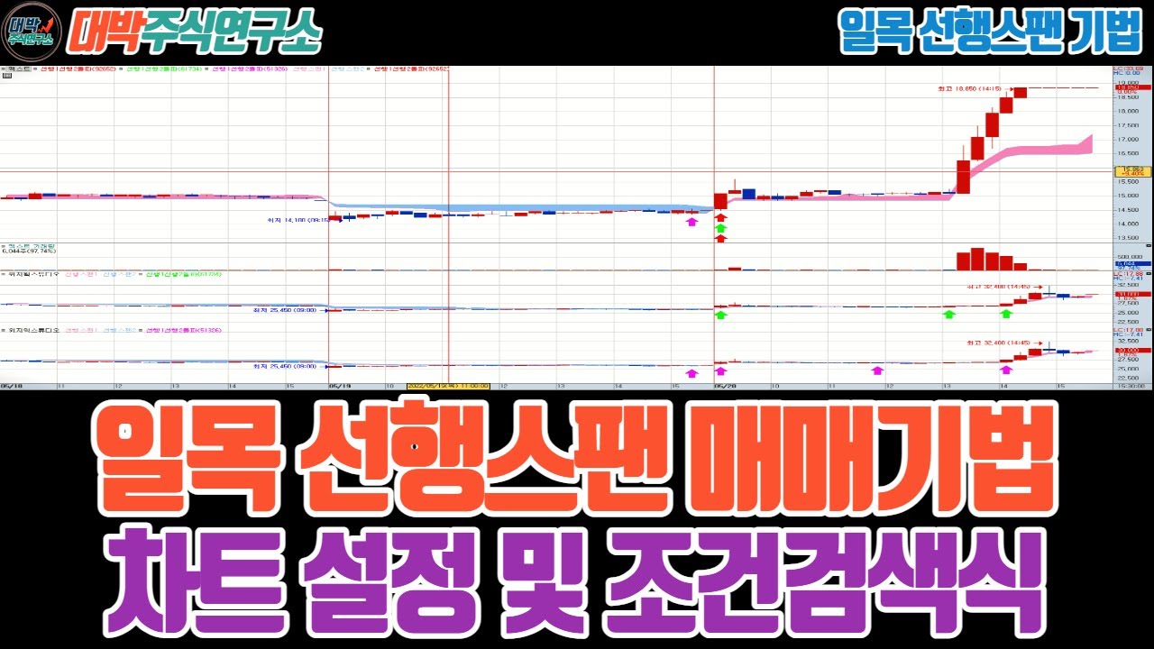 일목균형표 선행스팬 매매기법 : 차트 설정 및 조건 검색식