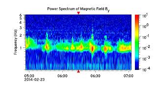 Van Allen Probes EMFISIS MAG EMIC Waves with Rising Tones from 2014-02-23 (Full)