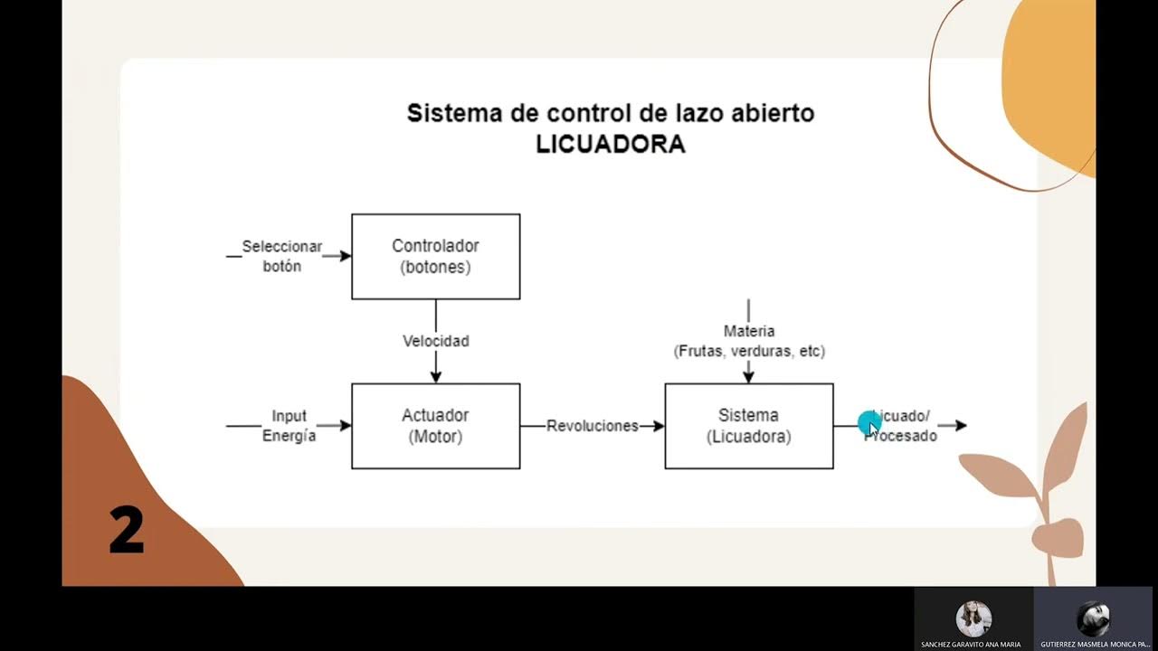 Ejemplos sistema de control de lazo