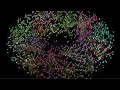 K Means clustering in 3D