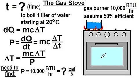 Physics: Ch 24C -Heat Radiation: Test Your Knowledge (16 of 20) The Gas Stove - DayDayNews