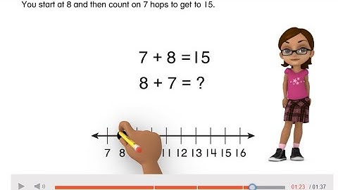 1st Grade envision 2020 Visual Learning Topic 3-1