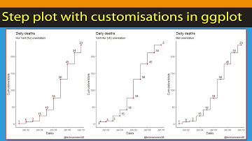 [R Beginners] When to use a step chart, how to create a step chart