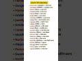 fluently English speaking, spoken English, English grammar hindi #shortsfeed​ #english​ #vocabulary​