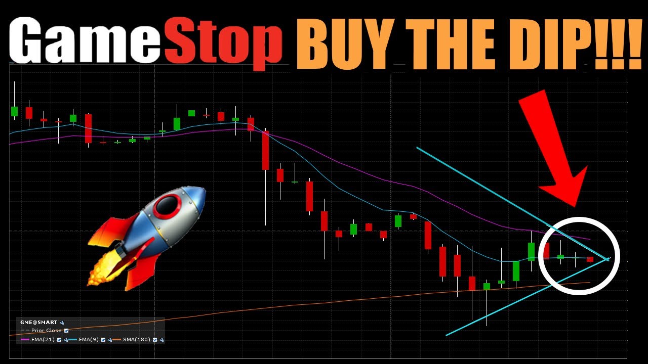 GAMESTOP STOCK SQUEEZE! 🚀$350 COMING!? GME TECHNICAL ANALYSIS & PREDICTION!