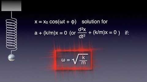 IBPH Ep. 7 Simple Harmonic Motion (Part 1) - Part 2 of 2