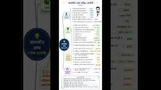 🔥 CDP Important Terms for All Teaching Exams | CTET, HTET, REET, KVS, NVS, DSSSB | Shot Revision