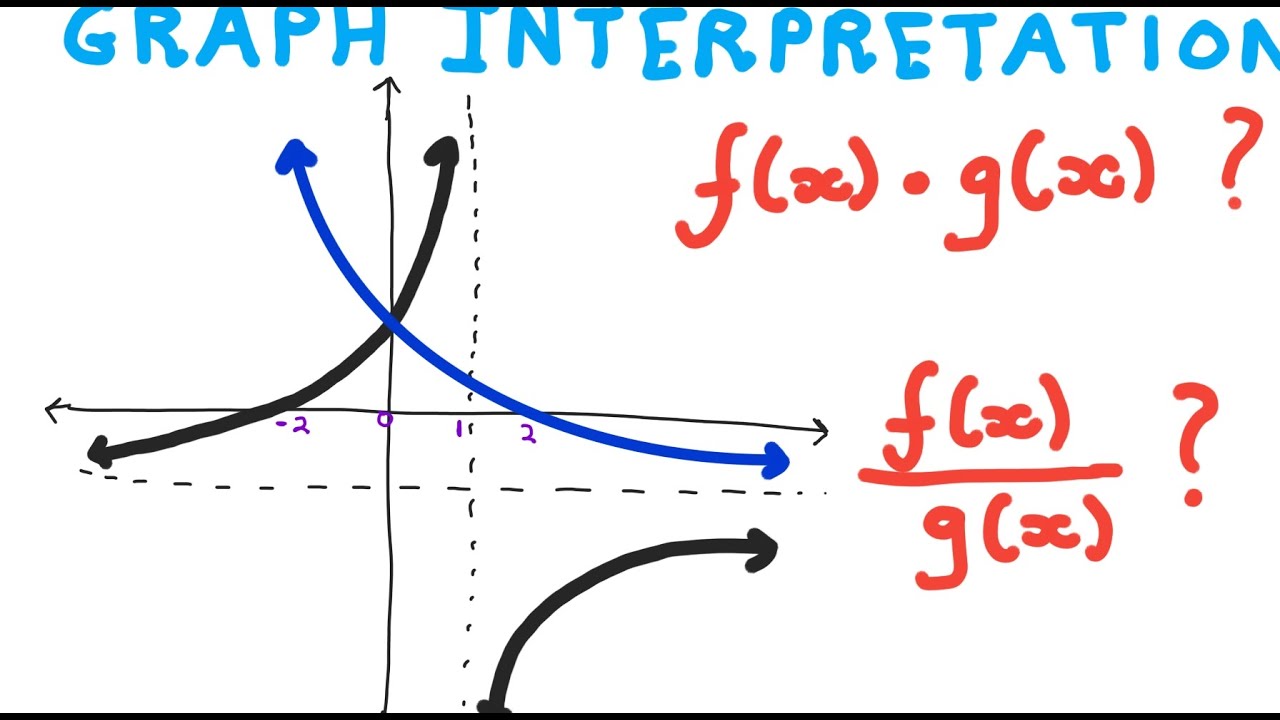 For which values of x is f x g x greater than zero graph