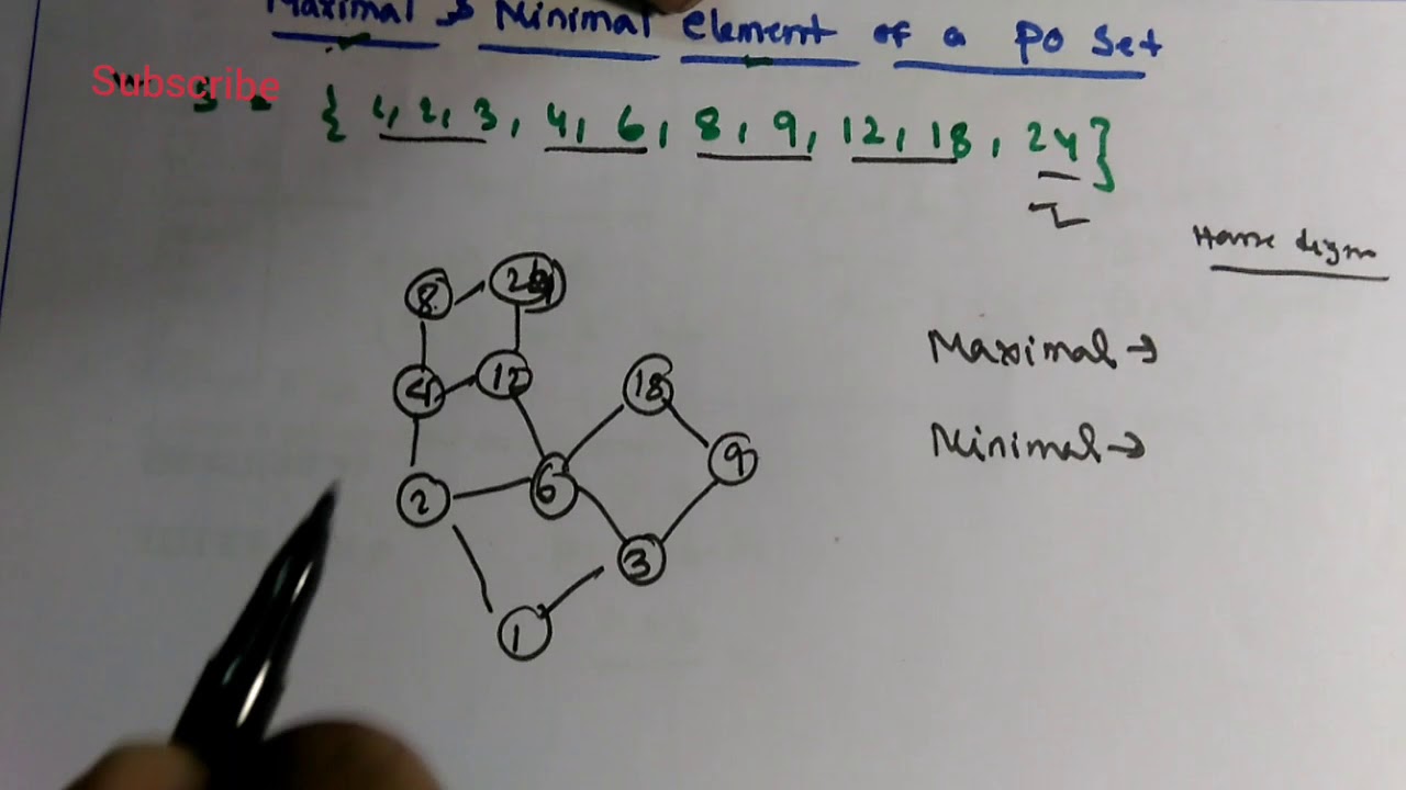 lattice math poset lattice math poset