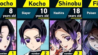 Evolution of Shinobu Kocho | Demon Slayer