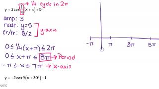 HA2 Unit 7 Day 2