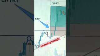 Ascending triangle pattern# chart pattern# intraday trading# share market# stock market 