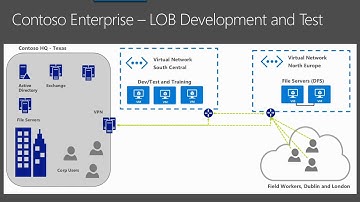 Microsoft Ignite 2015 The Future of Microsoft Azure Managing Your Cloud Applications in the New Azur