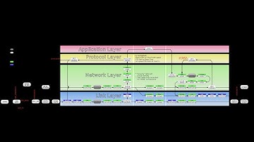Iptables trace to troubleshoot Kubernetes coredns CrashLoopBackOff issue
