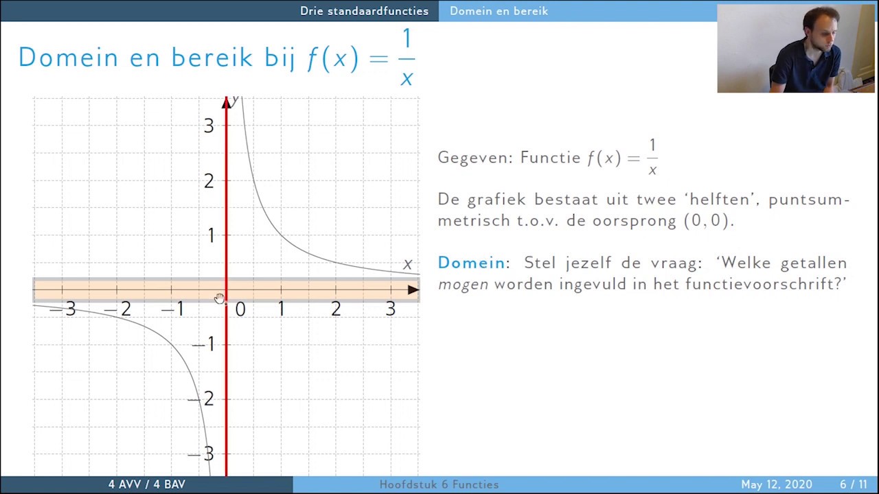 H6.1 Domein en bereik van functies [Theorie] - YouTube