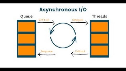 Python Asyncio Advanced Exceptions Handling