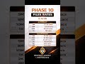 #dhalahore #propertyvision #dhaplots #phase10