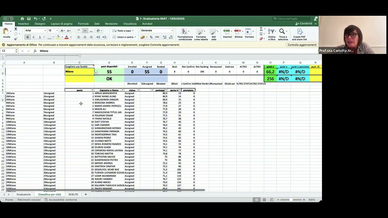 TEST IMAT 2025 - GRADUATORIA NOMINATIVA - COMMENTO e PROSSIMI SCORRIMENTI