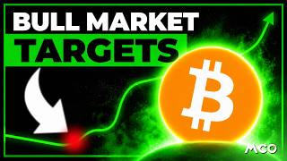 Bitcoin Analysis: Targets of the Next Bull Market