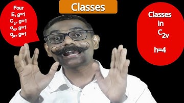 Classes of symmetry operations. Conceptual approach. Molecular symmetry and group theory.