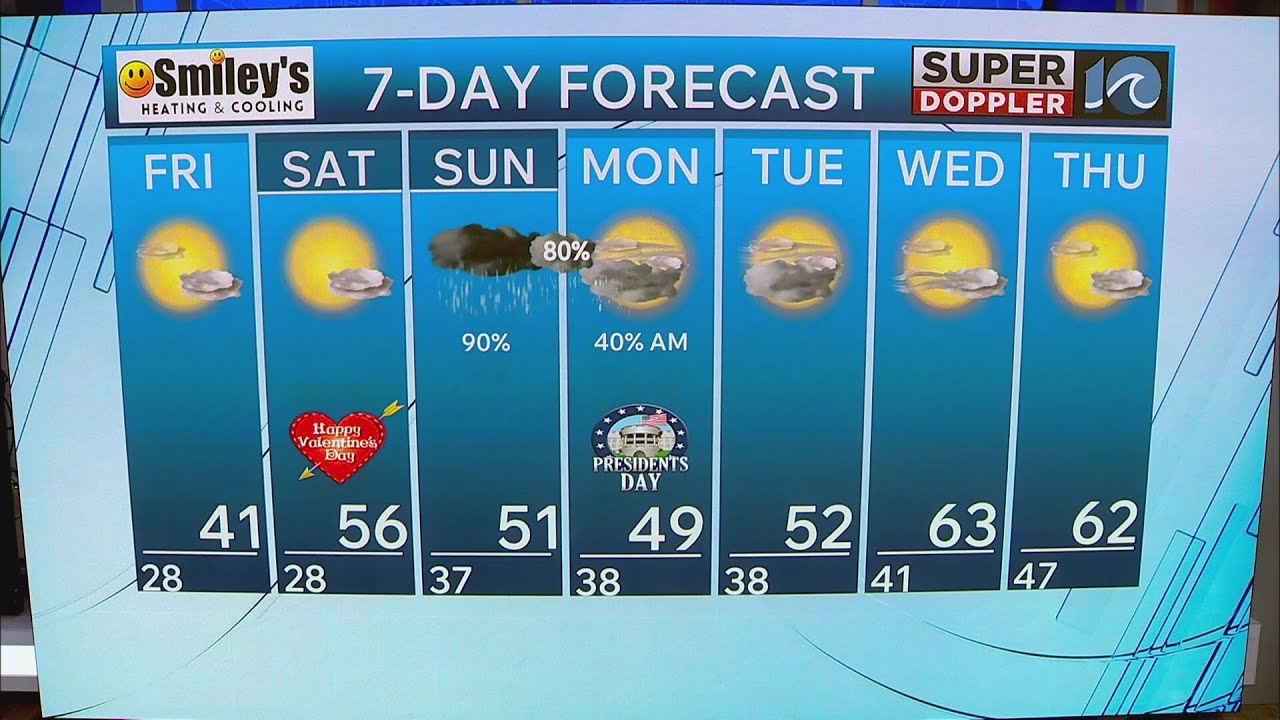 WAVY Weather Evening Update | Feb. 12, 2026 - YouTube