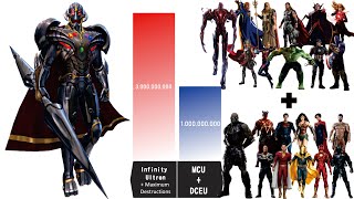 INFINITY ULTRON DESTROYS ALL MCU AND DCEU GODS   Infinity Ultron Power Levels