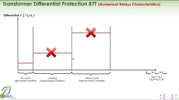 Transformer Differential Protection Course Transformer Diff in Numerical Relays