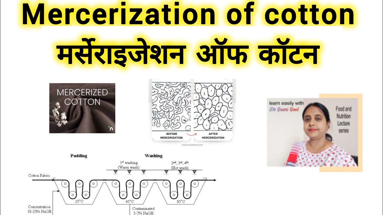 mercerization finish process on cotton fabric, textile notes