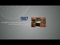 Ge appliances success story and history