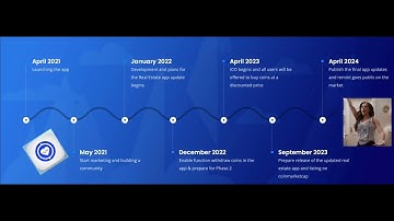 Remint Network RoadMap. Refer code: EYVMYP56
