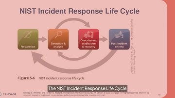 Mod5 Ch5 Incident Response and Contingency Planning PPT23 42