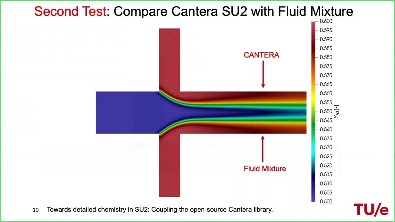 SU2 Conference 24: Towards detailed chemistry in SU2: Coupling the open-source Cantera library
