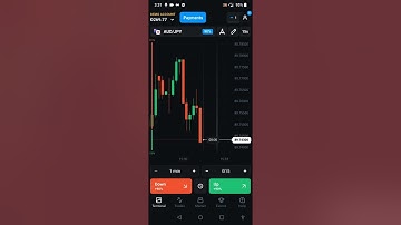 Make $100 per day with this binary options strategy 2022 | Olymp Trade