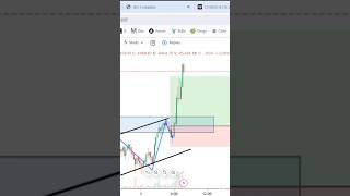TRADE WITH OPERATORS ✅ #stockmarket ￼