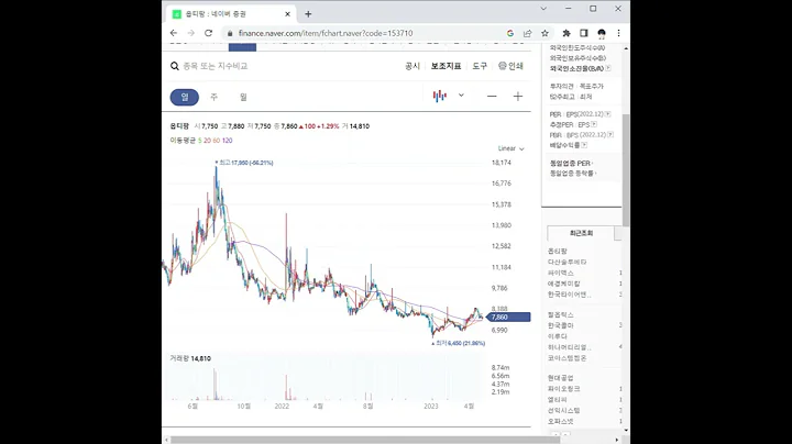 153710옵티팜 주가 전망 및 차트 분석
