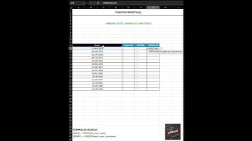 Como usar la funcion DERECHA()  #excel #funciones #aprendeexcel #excelfacil