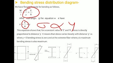 Solid Mechanics Unit3: Lect.4: Concepts of moment of resistance and section modulus