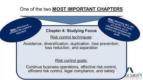 CPCU® 500 Study Guide (CPCU® 500 Video Series Part 6)